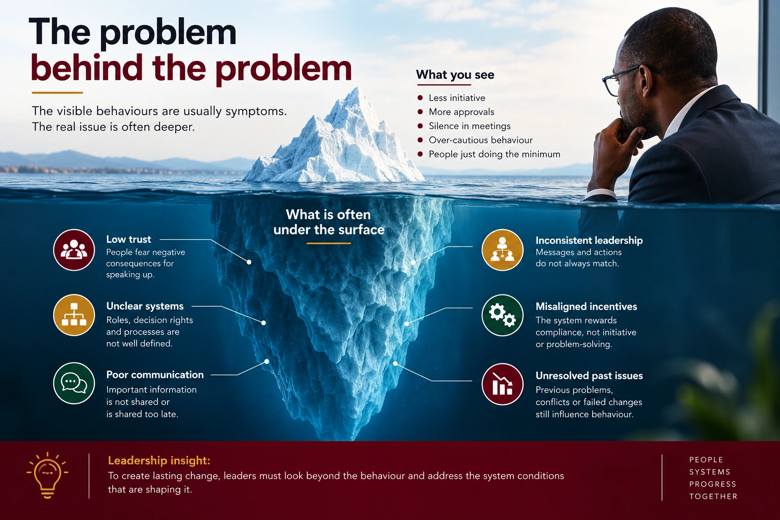 The Problem Beneath the Surface