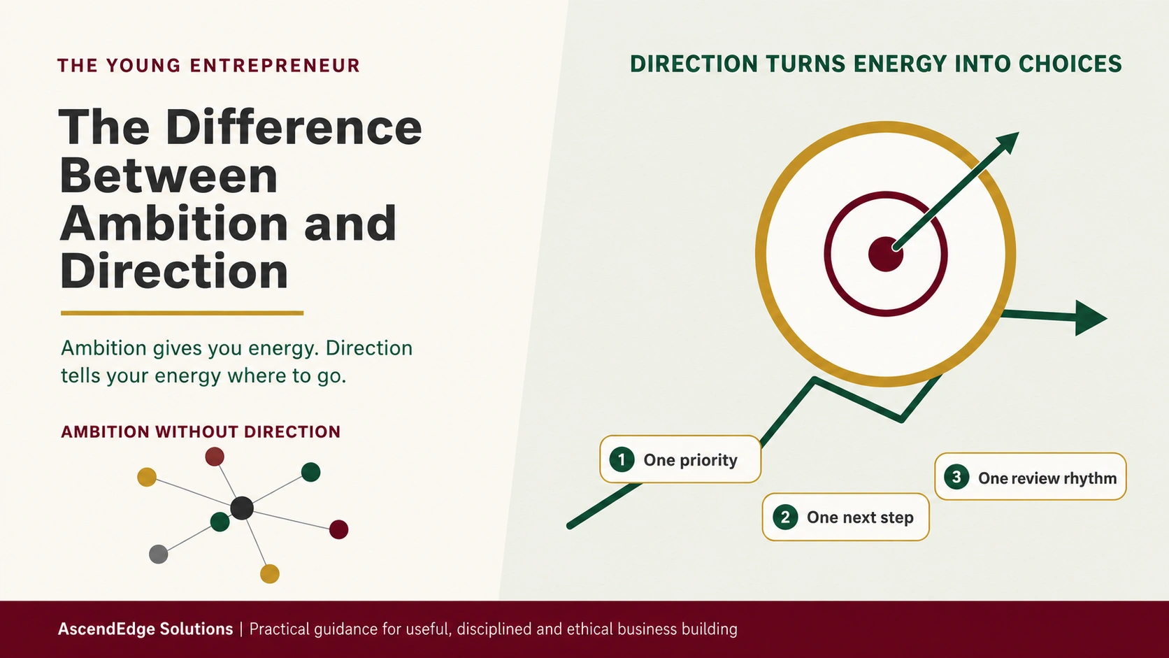 Ambition Into Direction Infographic