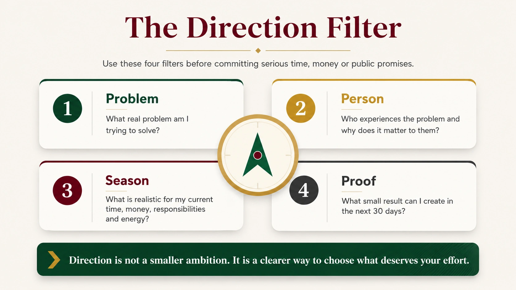 The Direction Filter Infographic